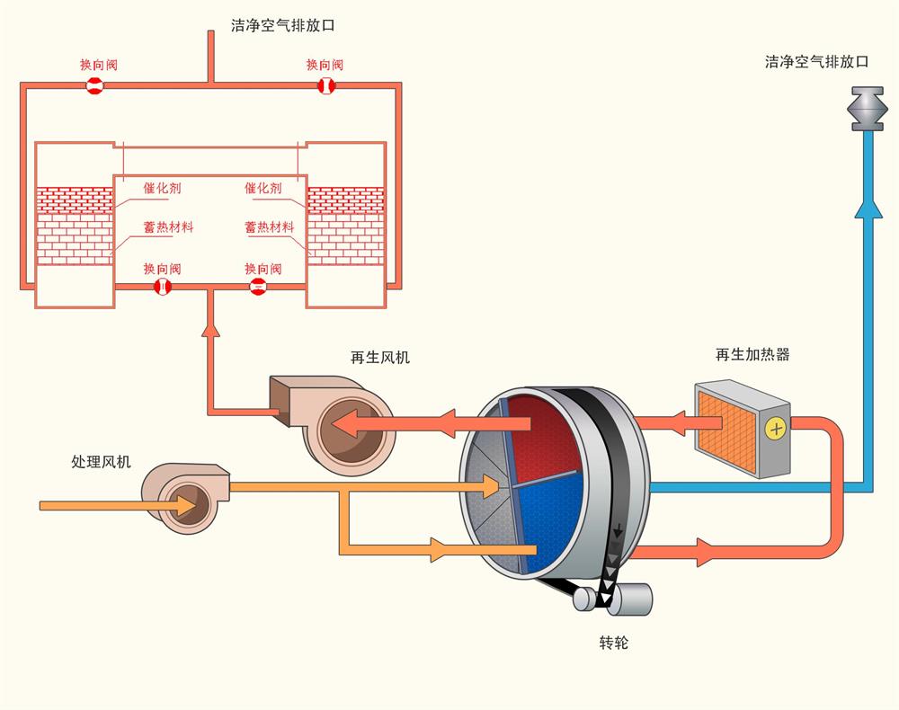 洁净空气排放口 洁净空气排放口
